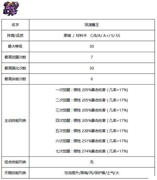 《佣兵地下城》暗黑系佣兵哪个好
