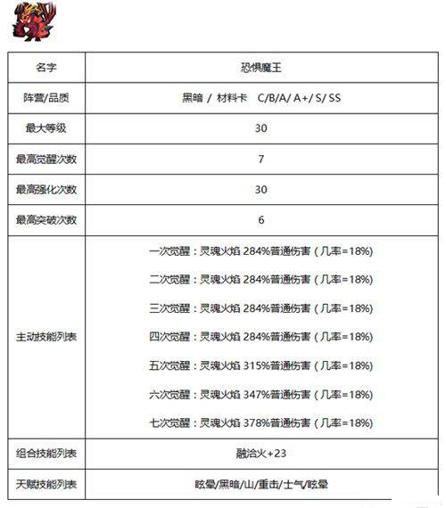 《佣兵地下城》暗黑系佣兵哪个好