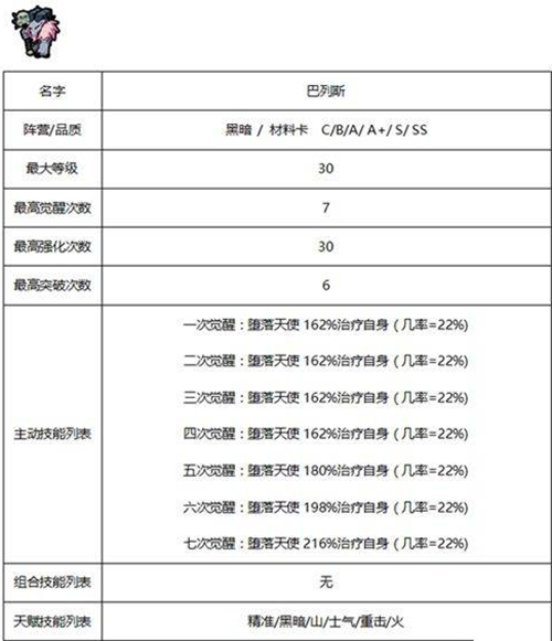 《佣兵地下城》暗黑系佣兵哪个好