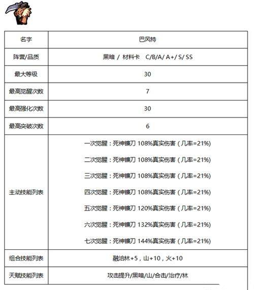 《佣兵地下城》暗黑系佣兵哪个好