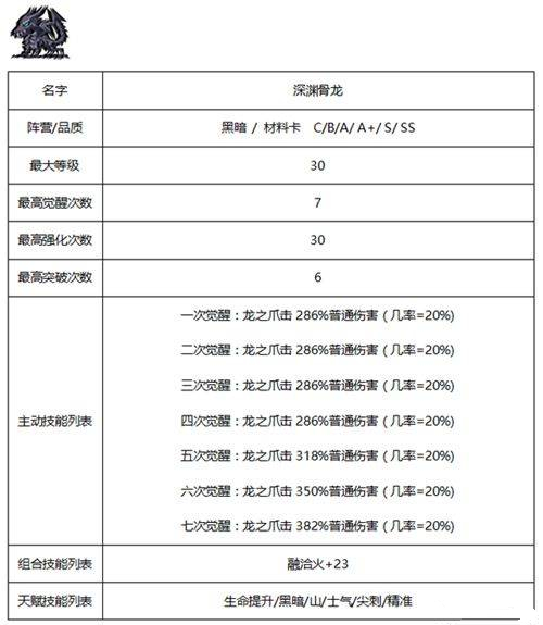 《佣兵地下城》暗黑系佣兵哪个好