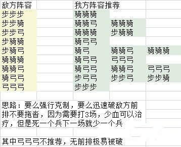 《王者决断》pve推图阵容推荐与龙魂选择