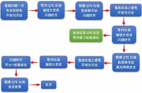 《崩坏3》绯狱丸中配打法攻略