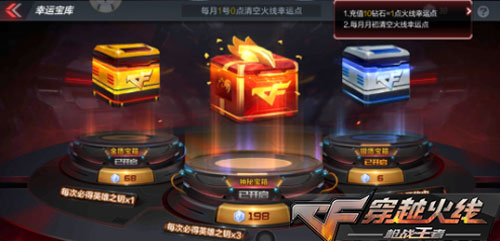 CF�������͹����淨����