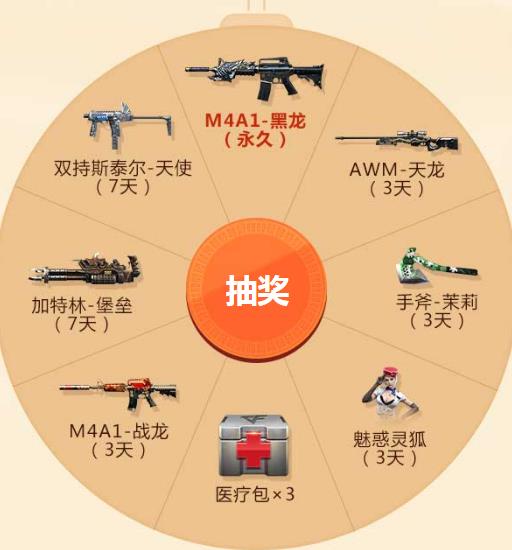 CF����Ԫ����΢�����