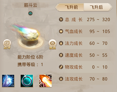 ���ʵ������ν�����Լ���÷���