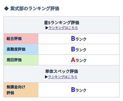 ��FGO����ʽ��ǿ��������ô��