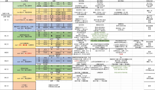 ��FGO�����������ձ�����ӽ���