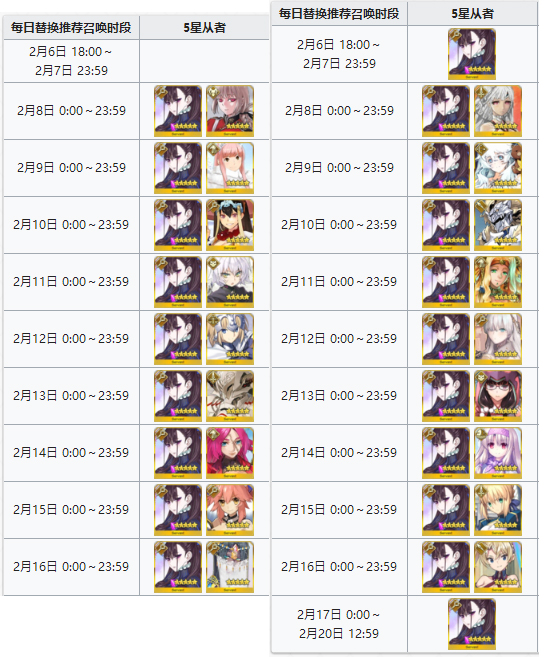 ��FGO���շ����˽�2019������ô��