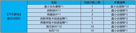 《王者荣耀》2月19日更新公告