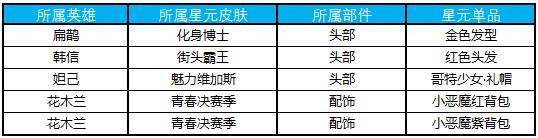 《王者荣耀》2月19日更新公告