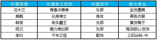 《王者荣耀》2月19日更新公告