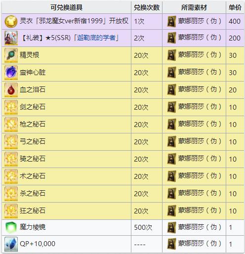 《FGO》蒙娜丽莎伪在哪刷
