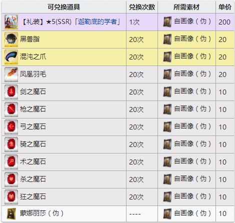 《FGO》自画像伪在哪刷