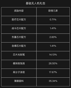 《明日之后》无人机芯片抽取率曝光