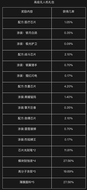 《明日之后》无人机芯片抽取率曝光