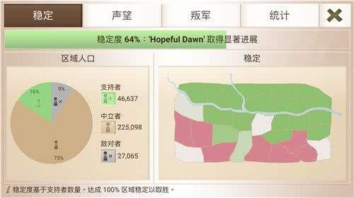 《反叛公司》支持度怎么增加