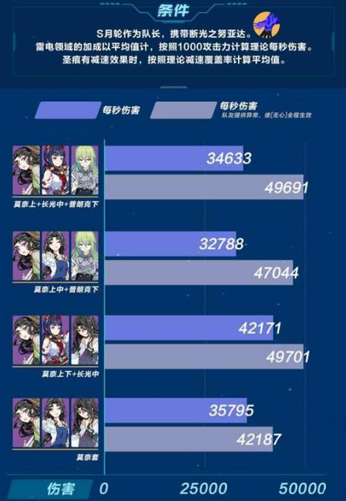 《崩坏3》影骑士月轮武器攻略详解