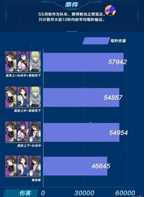 《崩坏3》影骑士月轮武器攻略详解