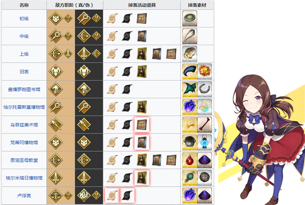 ��FGO���������̻��ҵ�����Ƽ�