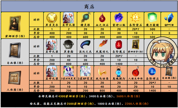 ��FGO�����������̵�һ���