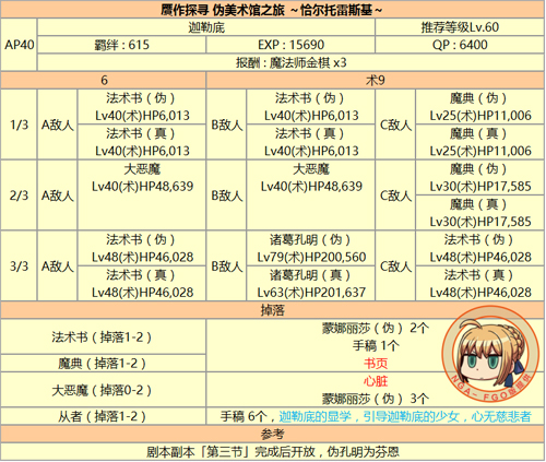 《FGO》赝作复刻心脏掉率怎么样