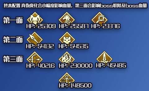 ��FGO������������ˢ����