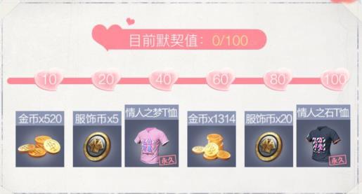 �����������̼�ս������Ѵ���