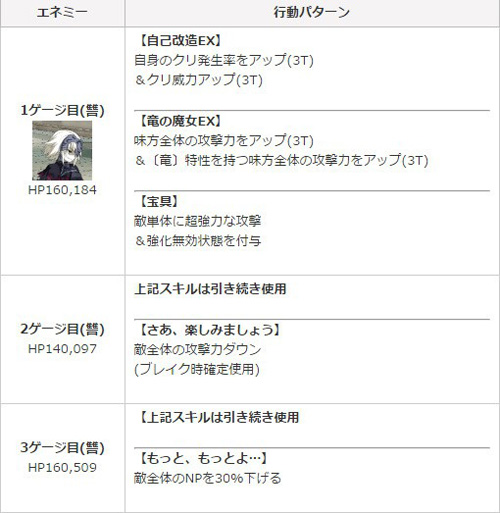 《fgo》赝作复刻高难本攻略