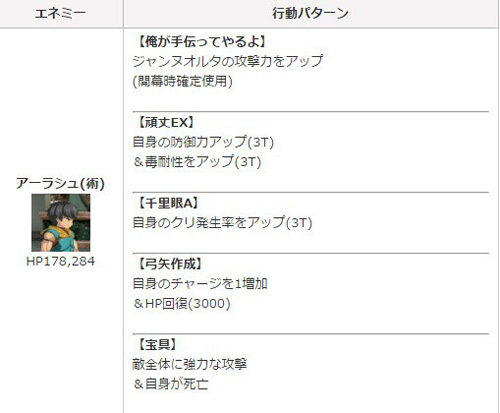 《fgo》赝作复刻高难本攻略