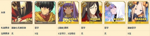 《fgo》赝作复刻4T无明平民队速刷方案
