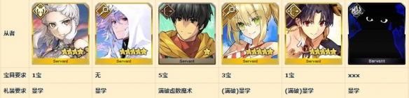 《fgo》赝作复刻4T无明平民队速刷方案