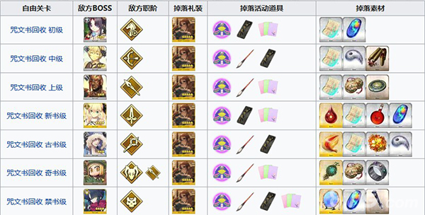 《FGO》情人节2019自由本配置图