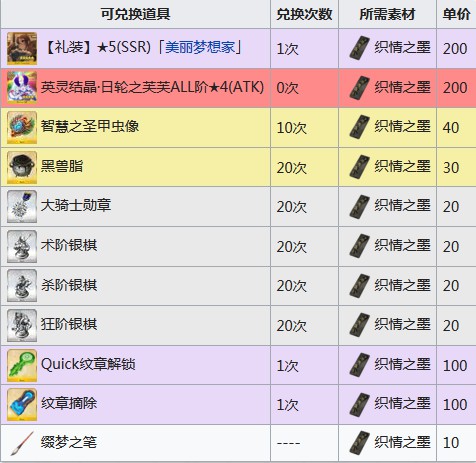 《FGO》情人节2019商店兑换表