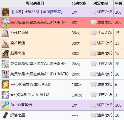 《FGO》情人节2019商店兑换表