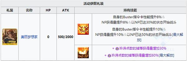 《FGO》情人节2019加成有哪些