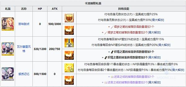 《FGO》情人节2019加成有哪些