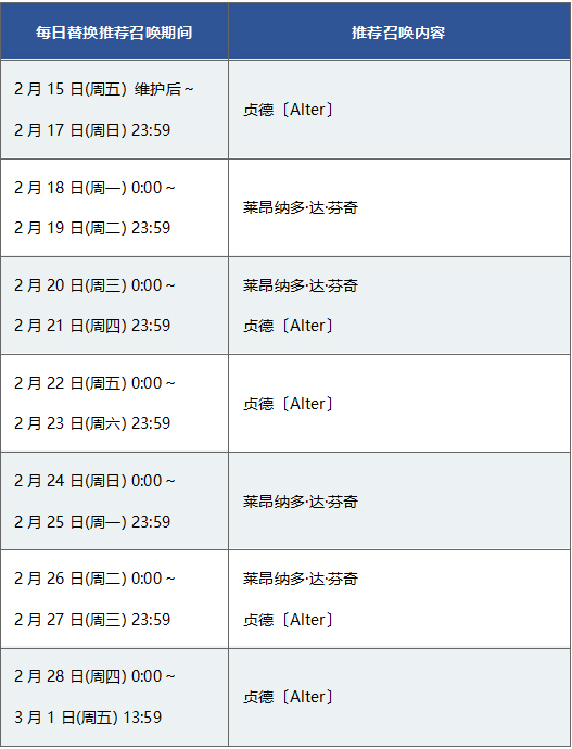 《FGO》复刻达芬奇与七位赝作英灵轻量版