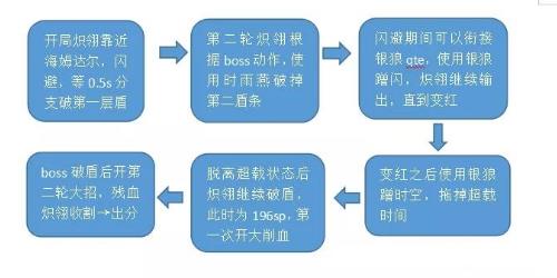 《崩坏3》记忆战场2.12海姆达尔攻略