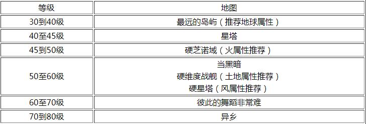 《另一个伊甸》刷怪技巧