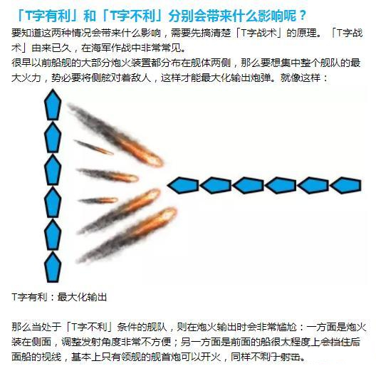 ����Ԩ��ƽ�ߡ�T��������ʲô��˼