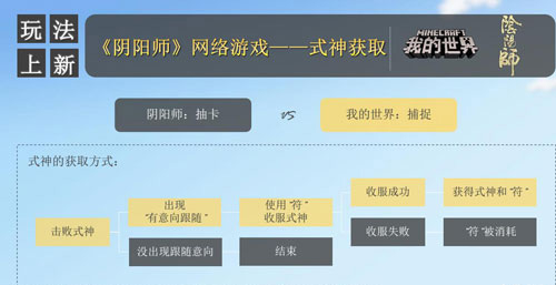 ���ҵ����硷����ʦ��ô��