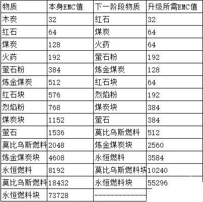 《我的世界》雨水收集器怎么用