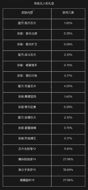 ������֮��ƽ�����˻�ֵ������