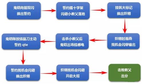 ������3������ս��1.29�̸����Ź���