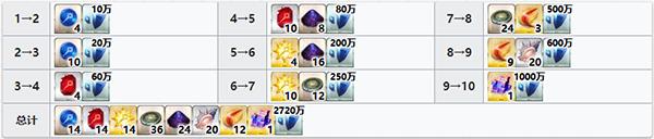 ��FGO�������������Ҫ��Щ