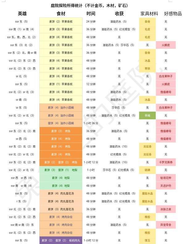 ��ʱ֮�衷ͥԺ̽������Щ����ʳ��