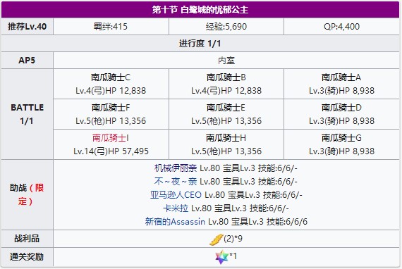 ��FGO����ʥ�����ڵ�ʮ������