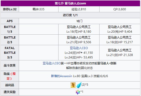 《FGO》万圣节三期第七节配置