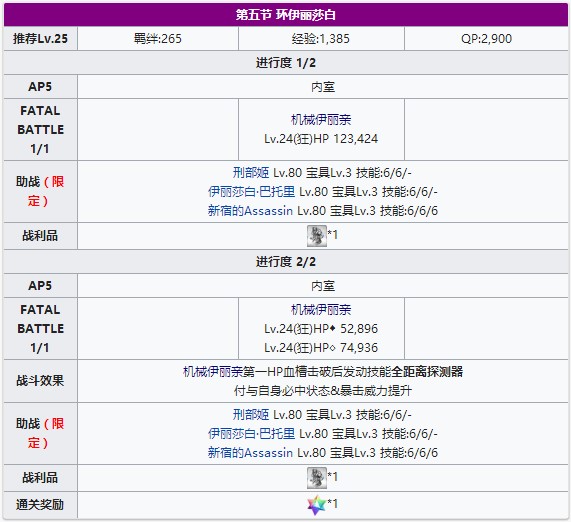 《FGO》万圣节三期第五节配置